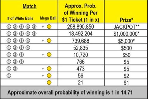 ny lotto payout chart|illinois lotto payout calculator.